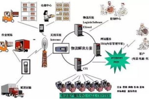 亚中互联，实探数字货运平台下的物流新生态