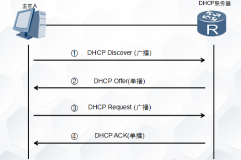 主机名、计算机名、完全合格域名（FQDN）之间的区别