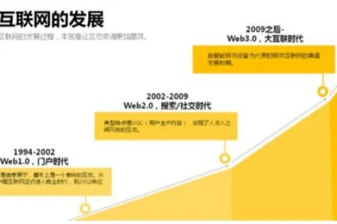 成都互联网发展探析，历史、现状与未来展望