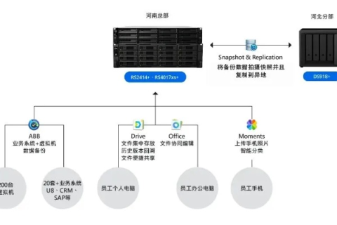 永孚数据中心实用经验分享，高效、安全、稳定的数据管理服务