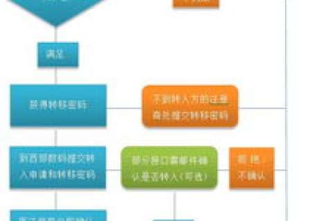 CN域名注册失败，能否退款？详解流程及注意事项