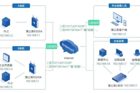 探索局域网数据使用现状，从闲置到高效运营的转变