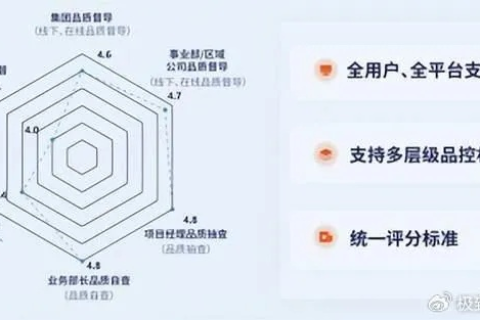 探索原点互联，一位用户的真实使用体验与评价