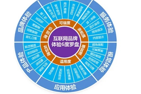 信诺互联的真实体验与应用价值探讨