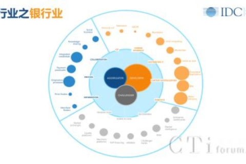 维度IDC，突破技术与应用界限，引领云时代的智能新生态