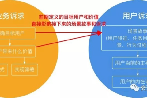 探索旗舰互联，用户实战经验与深度剖析