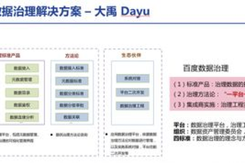 爱民数据助力政务服务，数字化推动社会治理现代化