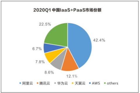 公司服务器租用决策，国内还是国外？