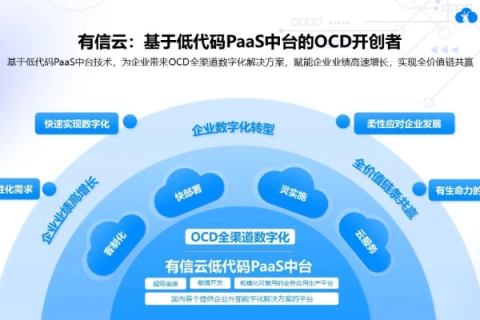 中国易信，成为数字化时代新宠儿的那些使用者们