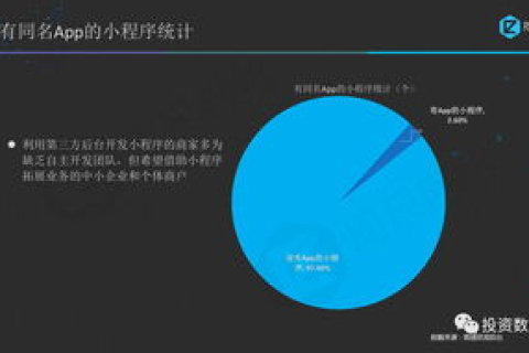 悠享数据分析，亲历悠悠数据，体验精准预测的强大力量