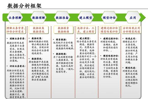 核心数据的使用与有效挖掘，解锁数据价值的关键策略