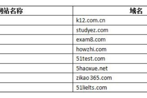 以下域名中表示教育机构的是，探索教育域名的奥秘
