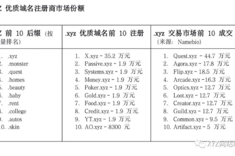 域名出售，如何挂在别人网站及收费情况解析