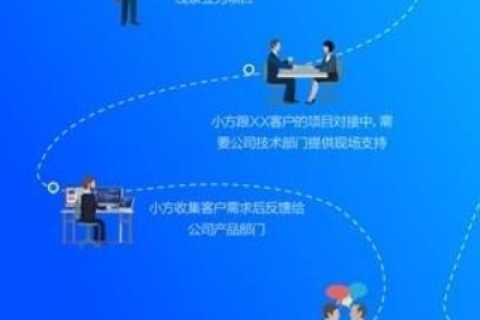 有过亲身经历的万维在线用户心声，从便捷到挑战，我们如何走出困境