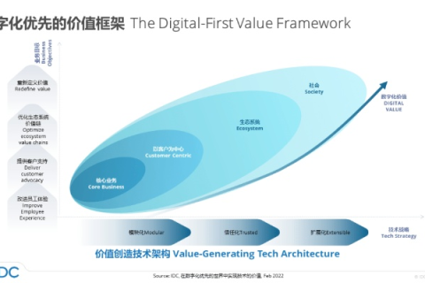 环宇科技，推动数字化转型的实战先锋