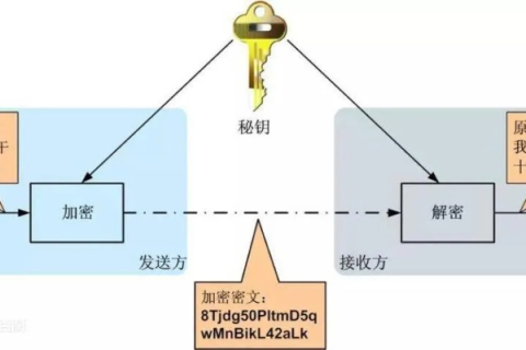 探寻千寻数据中心的真实使用案例，解锁数字时代的密钥