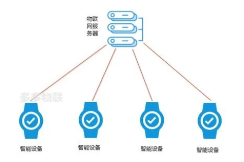 优古网络，连接过去与未来的智能桥梁