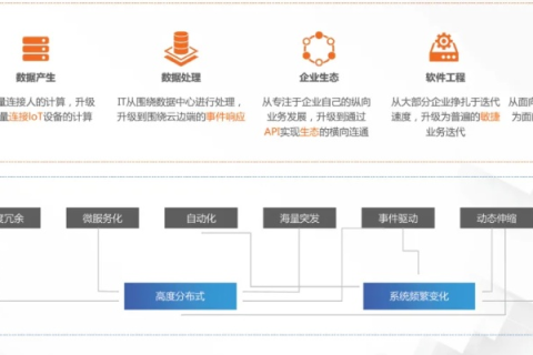 中国ENOM使用经验分享，一名用户的深度剖析与心得