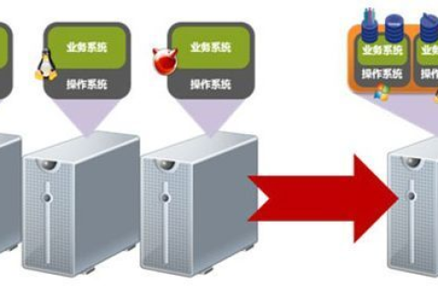200M虚拟主机购买指南，如何选择优质服务商