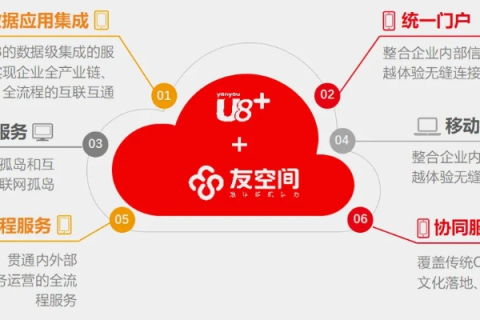 港讯互联使用心得，协同效应下的互联网应用新体验