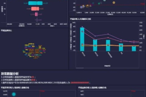 博宇数据使用心得，一款值得信任的数据分析工具