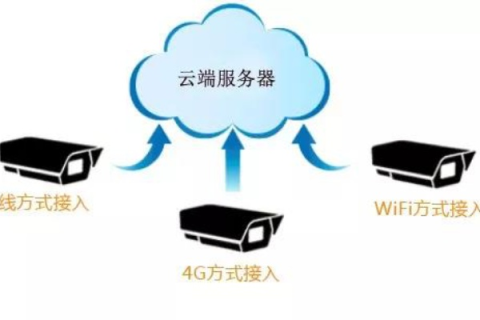 云主机与服务器，概念、区别及应用场景解析