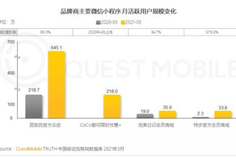 创E互联，互联网江湖中的一股清流？