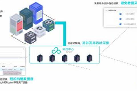服务器与域名的区别，理解数字时代的基石