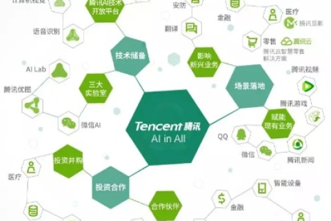 探索连联科技应用的实践，从理论到实践的深度剖析