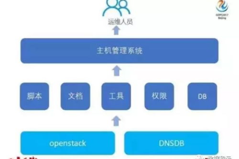 服务器托管，空间托管与域名托管的深度解析