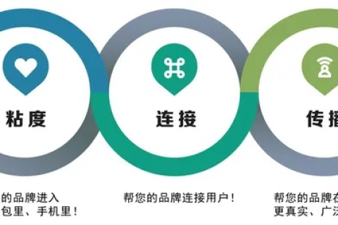 帮忙起个好域名，打造品牌与互联网身份的完美融合