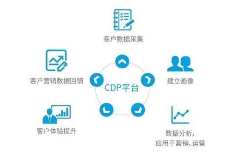 时代万维，在数字营销领域的先锋实践