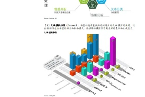 互联网使用对中国人的影响，创新与变革的力量