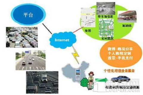 从数据互联到生态系统，解析使用过的五五互联的体验