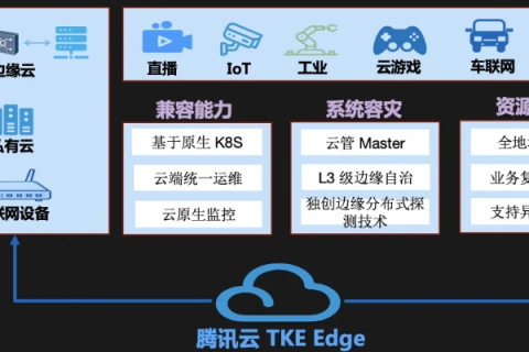 3389端口，探索云计算中的安全挑战与使用实例