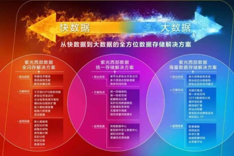 紫光数据真的有使用过吗？探索其应用与影响