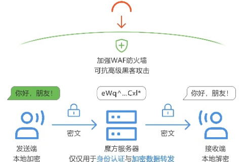 人人数据APP使用心得与个人数据保护探索
