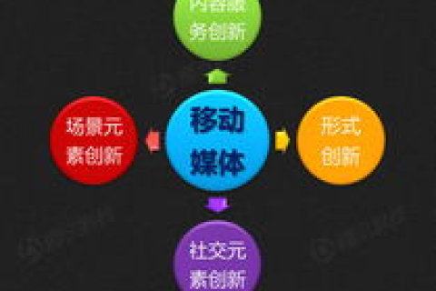 东方数据，用户体验、应用案例与未来展望