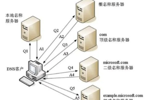 详解中的域名服务器设置、应用及主要功能