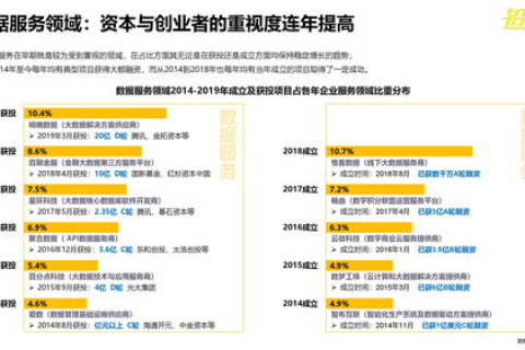 有一个自己的域名能赚钱吗？探索域名投资的盈利之道