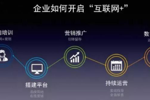 惠企通网络，激发企业活力的创新平台