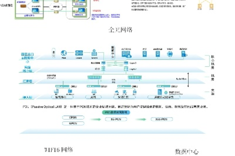 神话网络数据中心，解锁数字化时代的神级存储解决方案