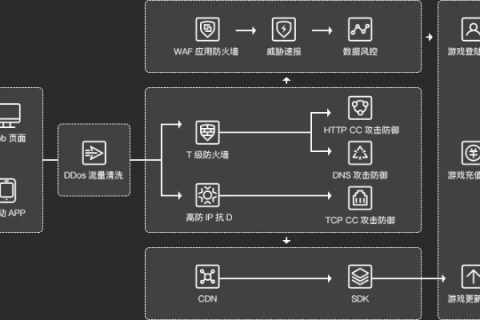 欧迪斯网络，深入揭秘与网络使用的多重优势