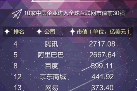 第一个正式启用的中文域名，开启中文网络时代的里程碑