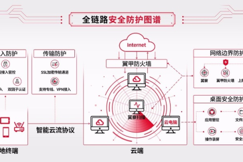 秒开云，解锁数字办公新速度，你试过了吗？