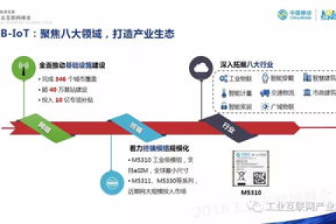 万维网联实践探索，亲历者的经验分享与深度解析