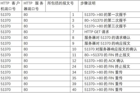 探寻无忧网络，使用心得与评测分析