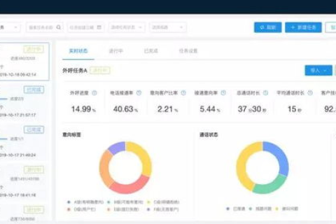 腾讯云与阿里云，技术、服务、生态的全面对比