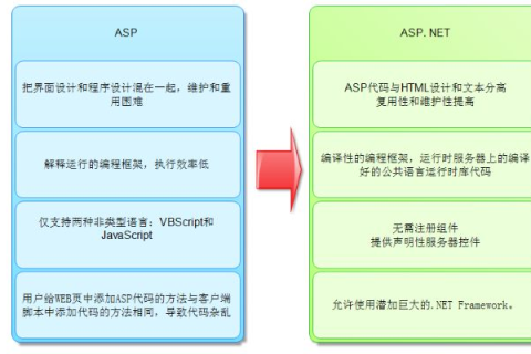 哪个收费ASP空间信誉好，深度解析与推荐