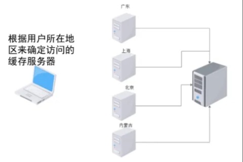 跨越地域的界限，解析国内外访问服务器策略